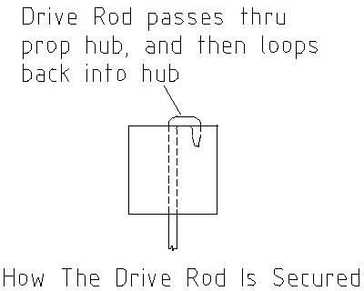 how the drive rod is secured