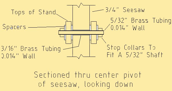 bushings thru the top of seesaw coloured background