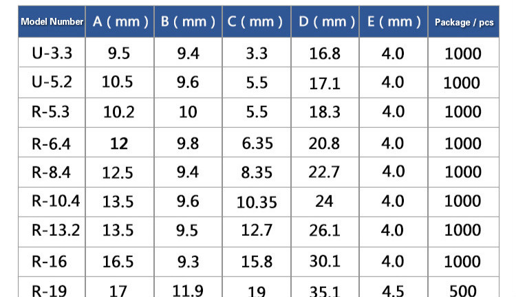 table of cable clip dimensions