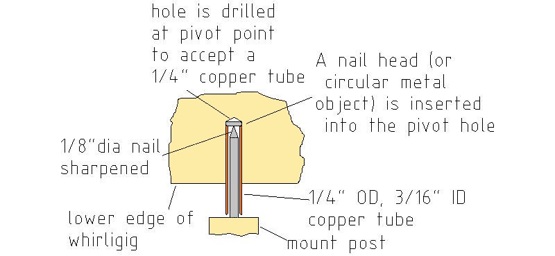 mounting pivot