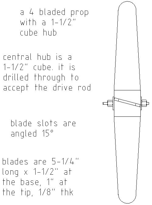 how the prop is made